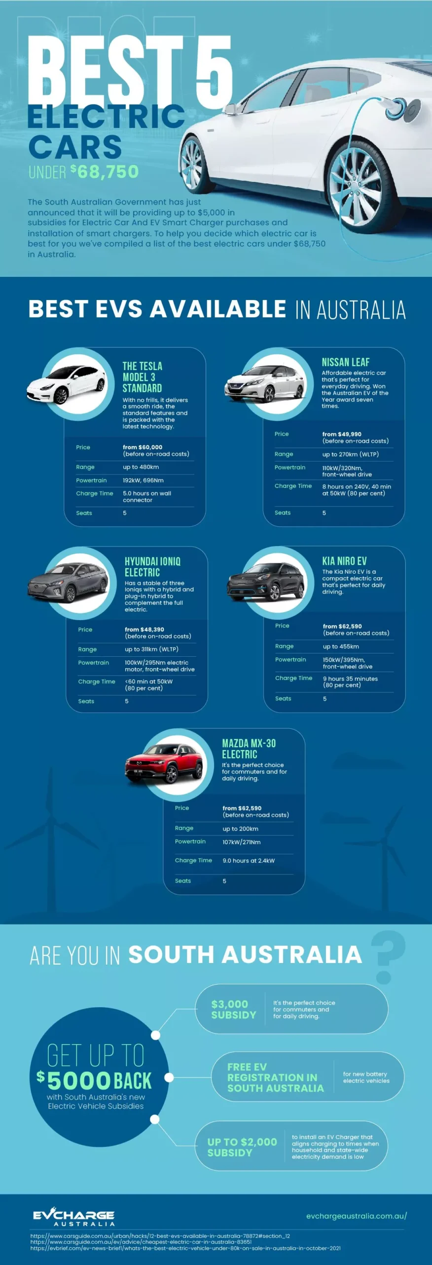 The Best 5 Electric Cars under $68,750 (InfoGraphic)